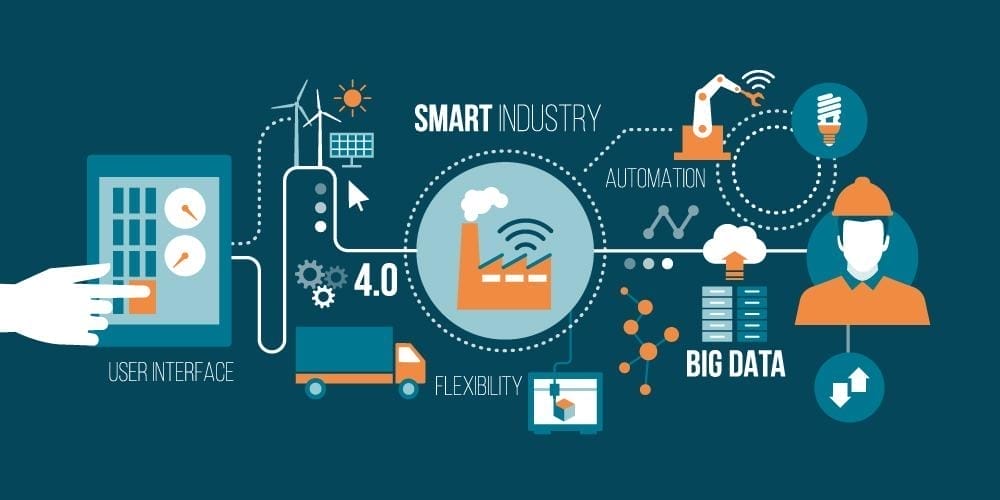 Industry 4.0 and IIoT