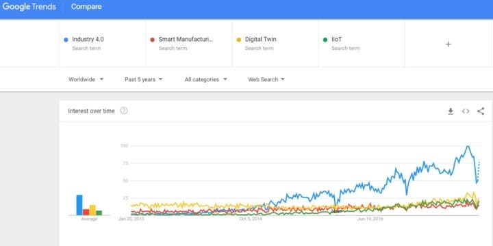 Google & Sight Machine Webinar: Getting Manufacturing Companies Started on Digital Transformation