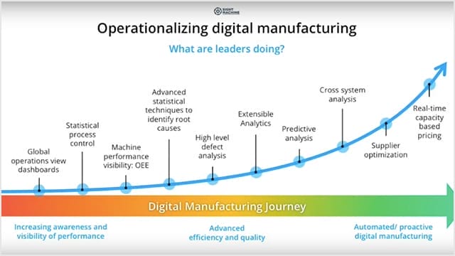 Why Digital Transformation Projects Fail