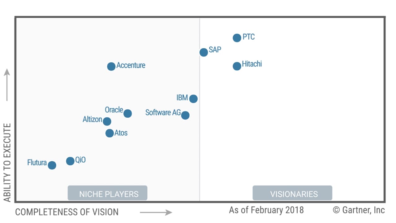 IoT platforms