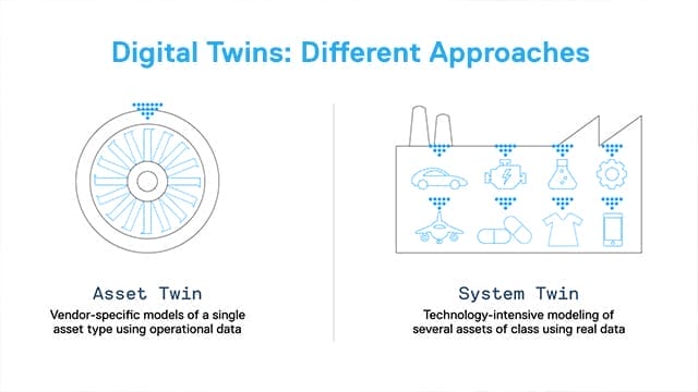 Why Your Digital Twin Should Have a Macro Scope