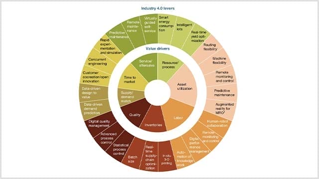 Industry 4.0