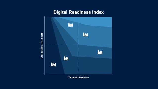 Manufacturing Digital Transformation Strategy