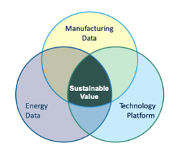 big data opportunity