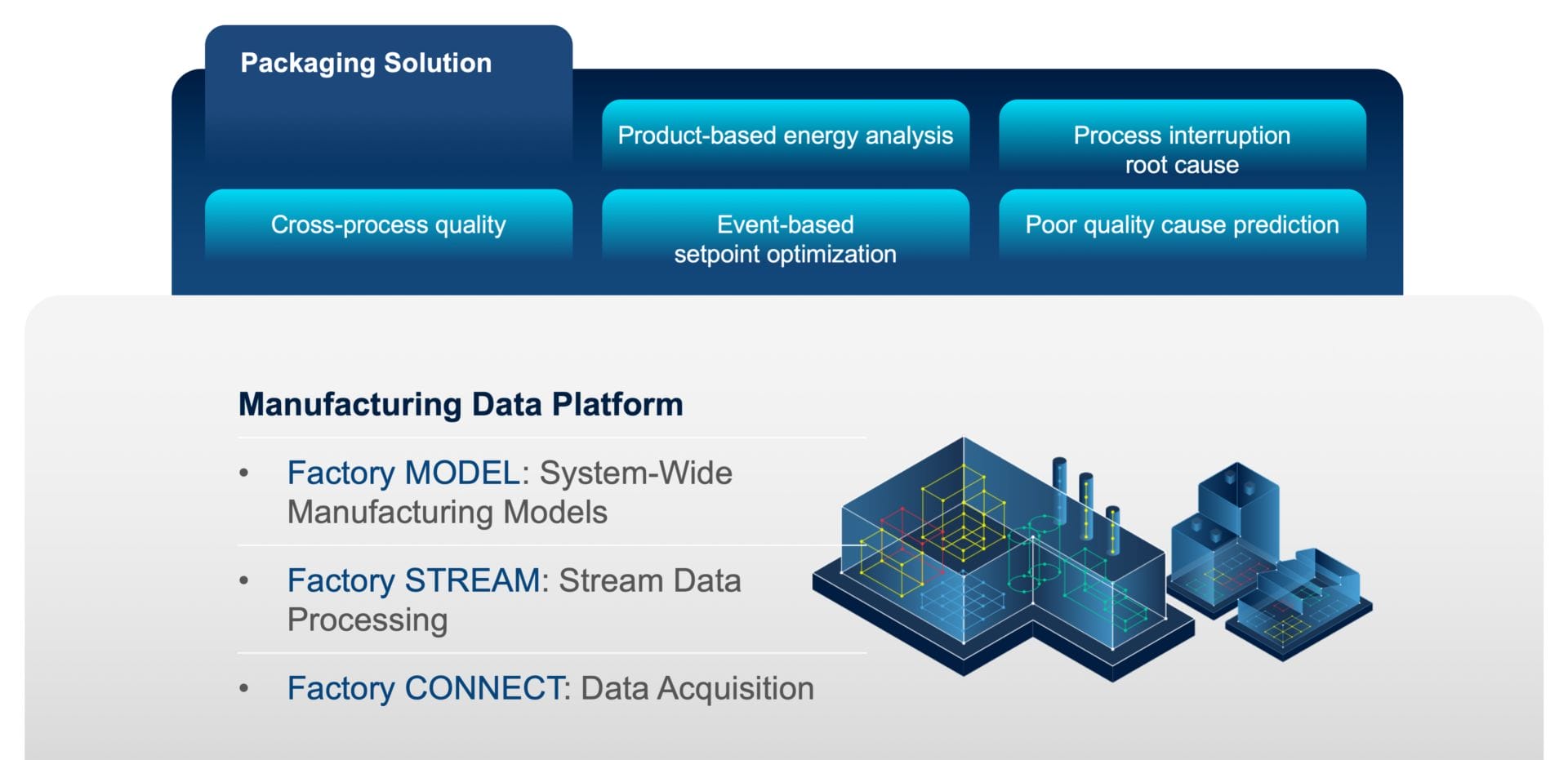 Production Data in Manufacturing