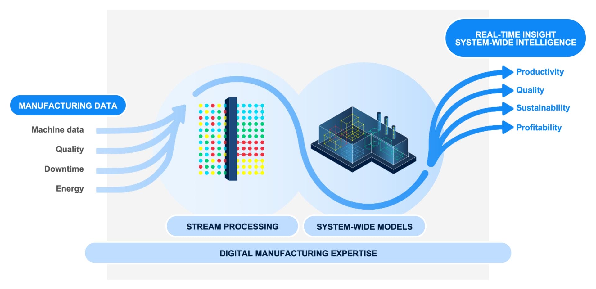 Production Data in Manufacturing