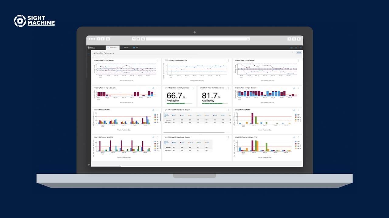 Remote Operations and Resilience with Sight Machine