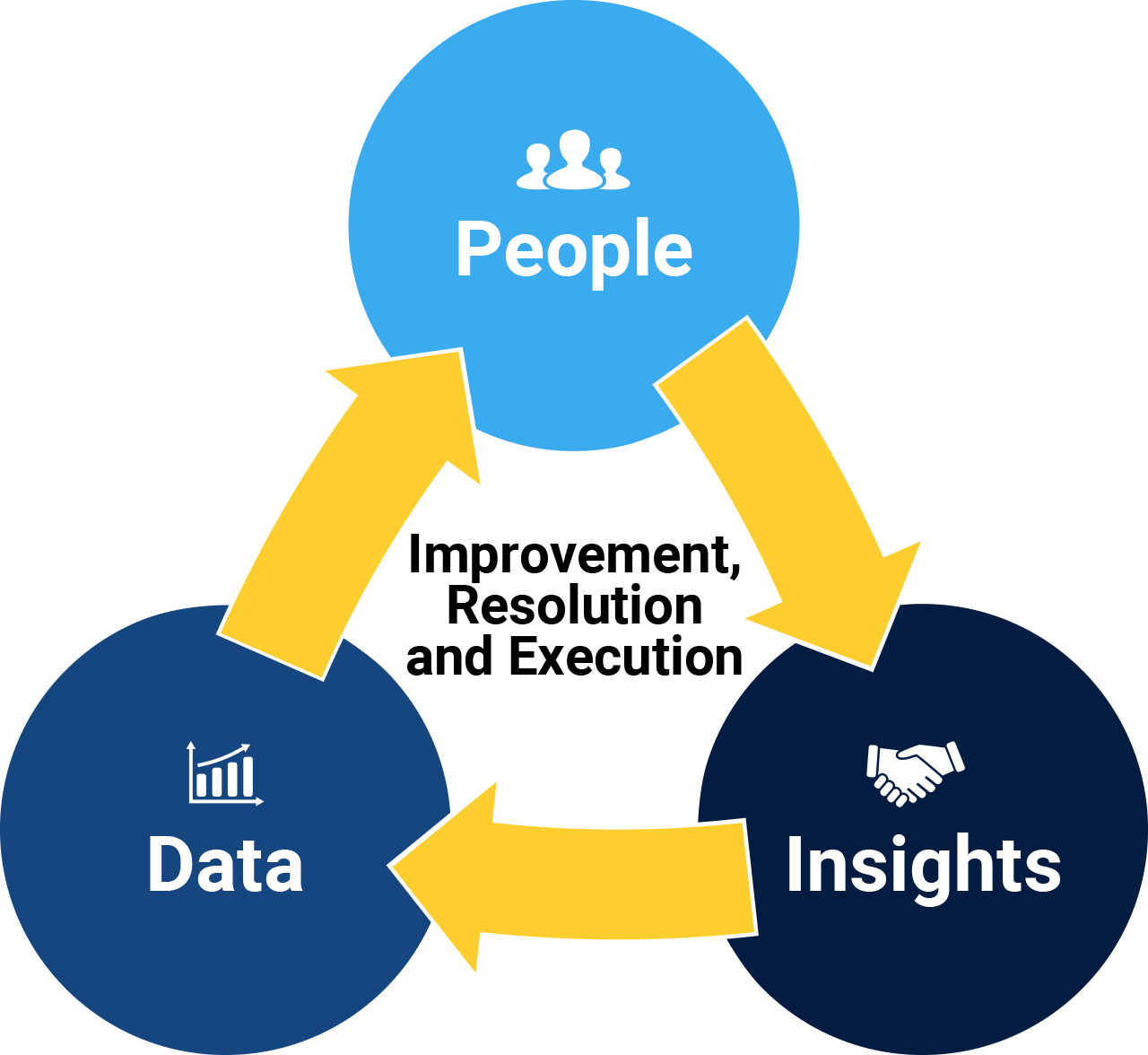 Remote operations in manufacturing