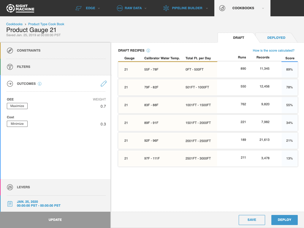 Dynamic Manufacturing Recipes