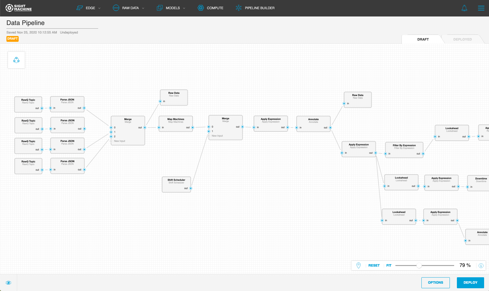 Introducing Sight Machine’s Pipeline as a Service - A Toolset to Simplify Transforms and Blends of Diverse Manufacturing Data Types