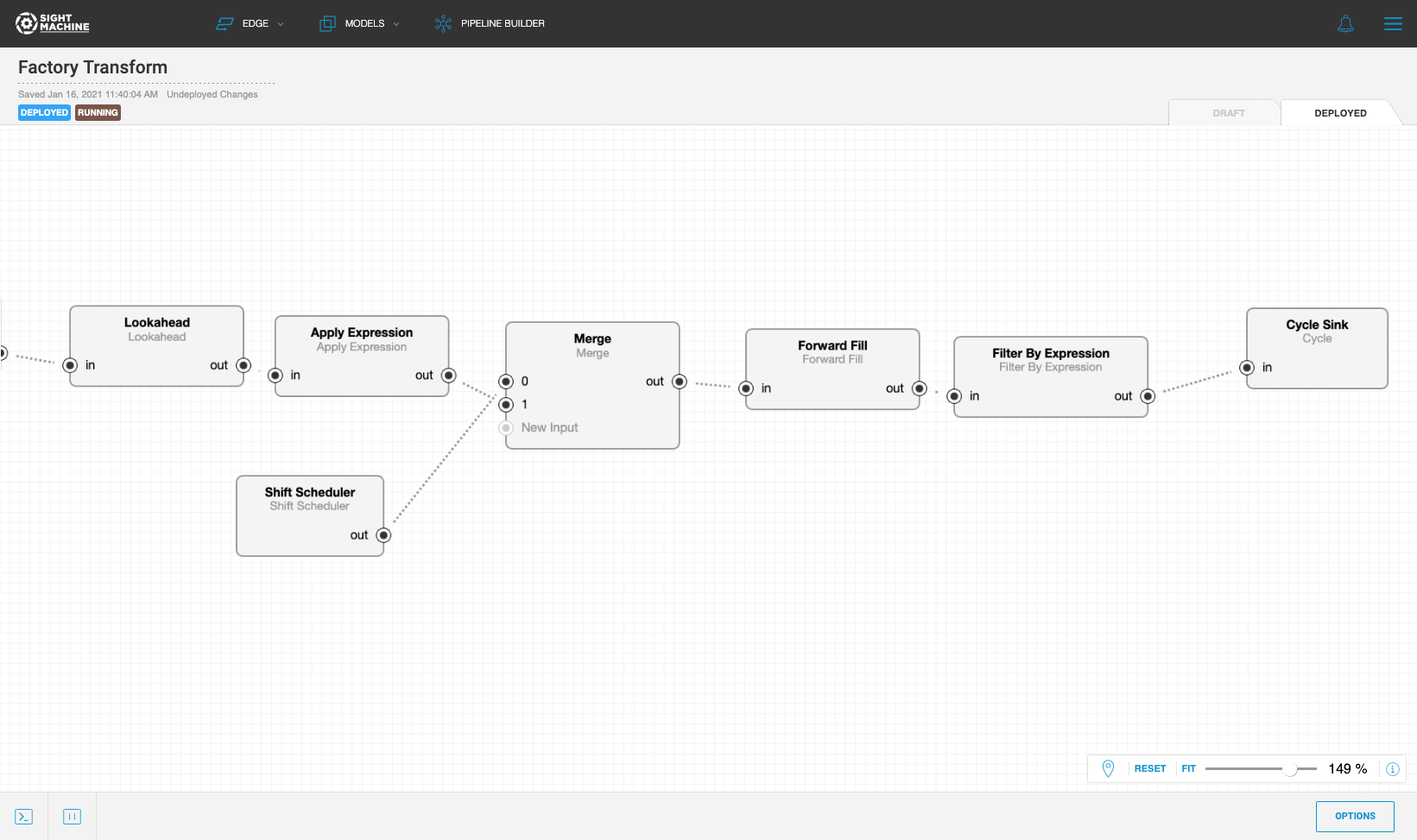 Manufacturing Analytics Factory Transform