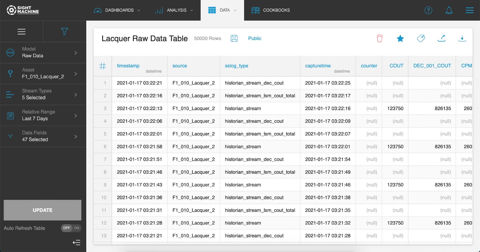 Raw Data Table