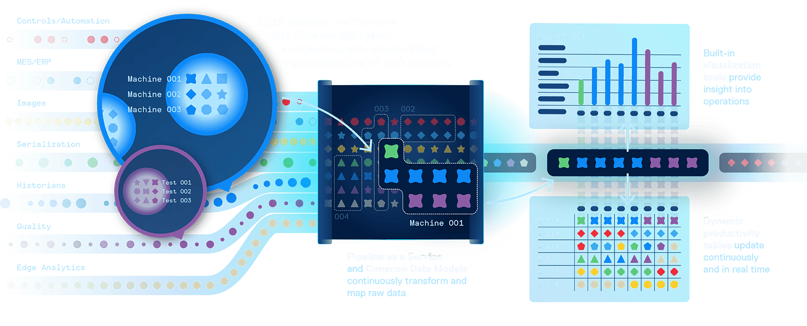 manufacturing analytics