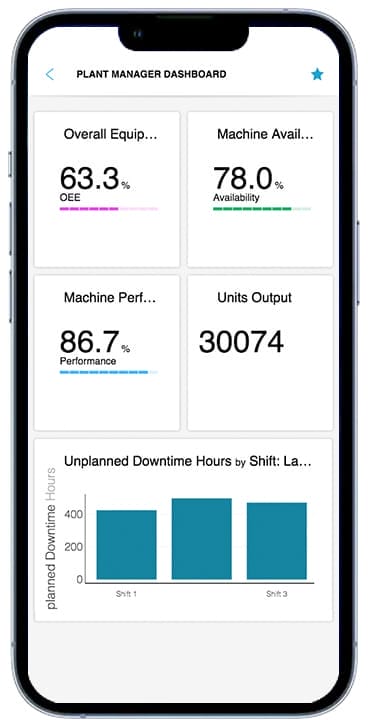 Plant Manager Dashboard