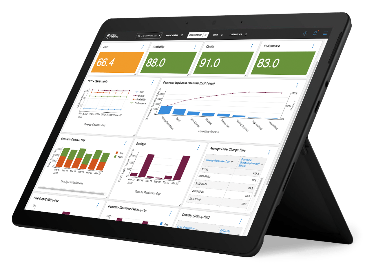 Sight Machine on Microsoft Surface