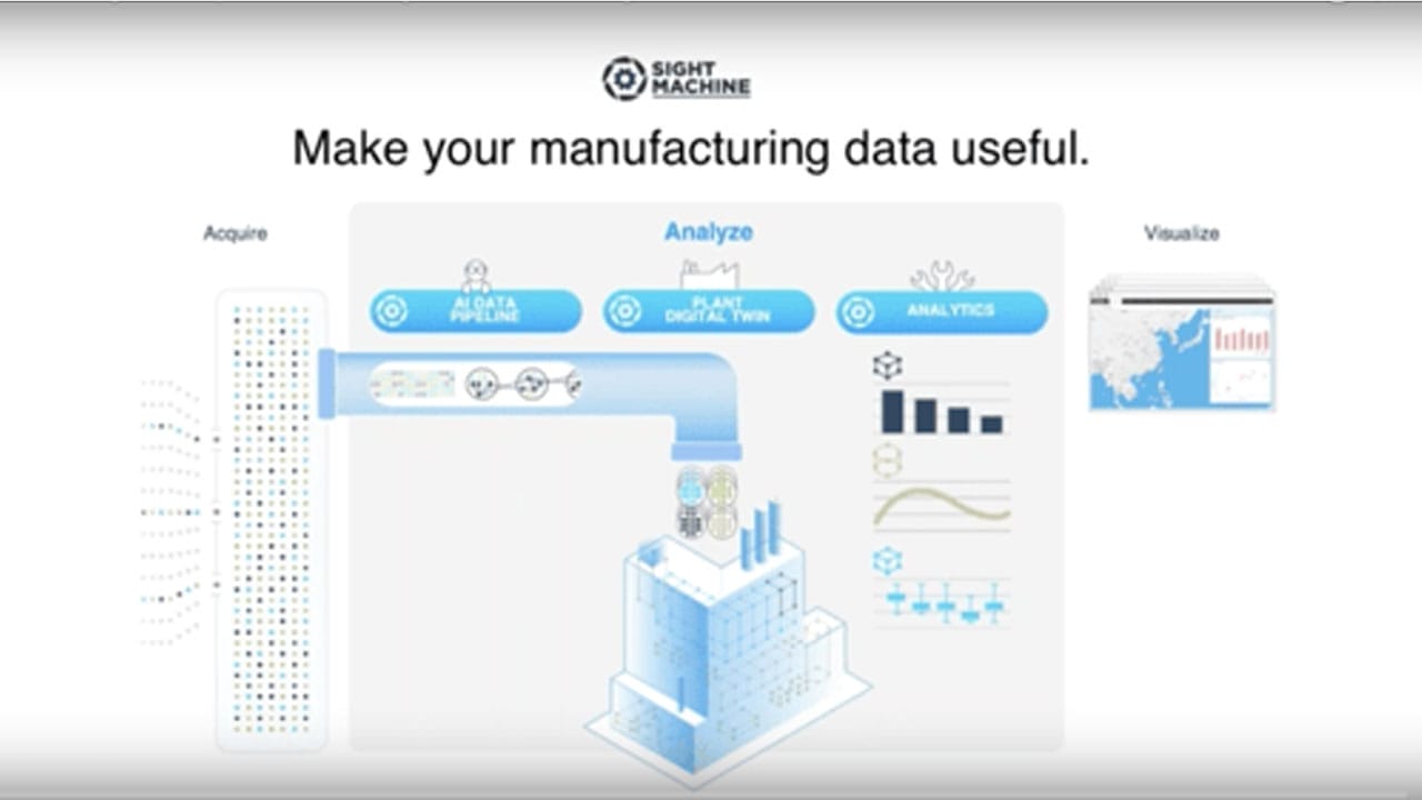 Top Manufacturing Use Cases for Digital Transformation