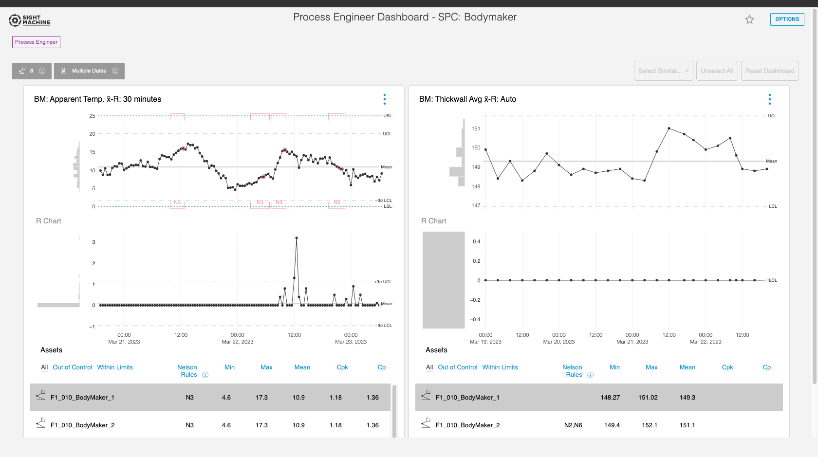 Process Engineer Dashboard