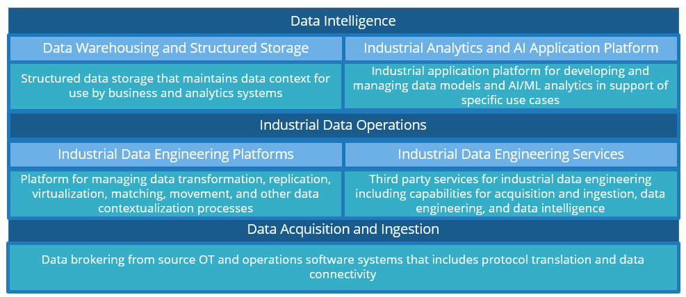 Why a Data Foundation is Essential 1